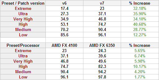 Amd fx 6350 2025 drivers