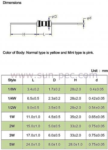 [Pilt: Dimensions-of-Carbon-Resistor.jpg]