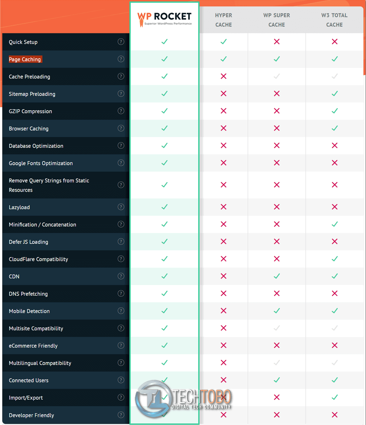 WP_Rocket_compare.png