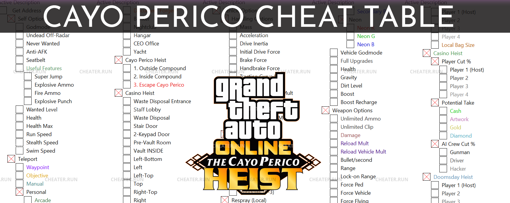1609079708-cayo-perico-cheat-table.png