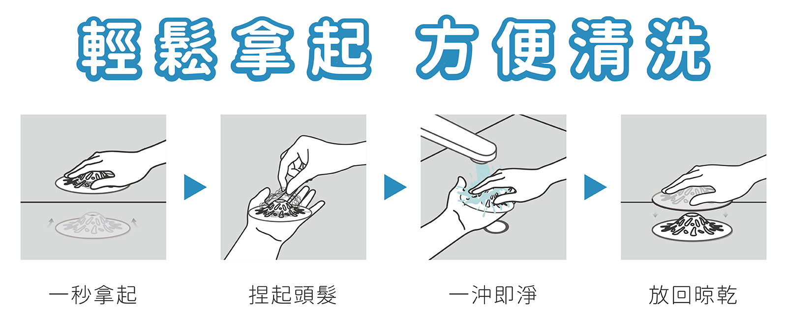 使用示意圖1