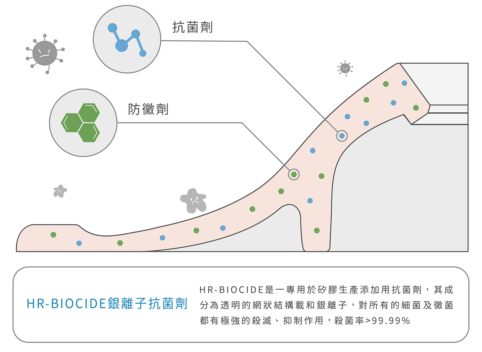 抗菌特性圖