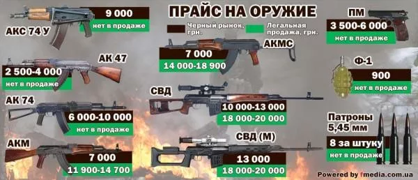 Описание