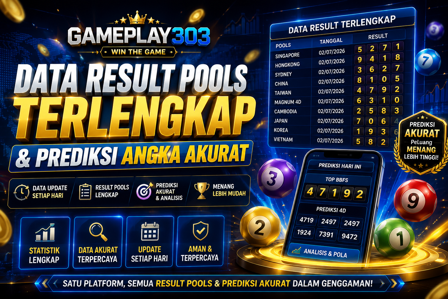 Gameplay303