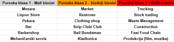 poreskeklase.png