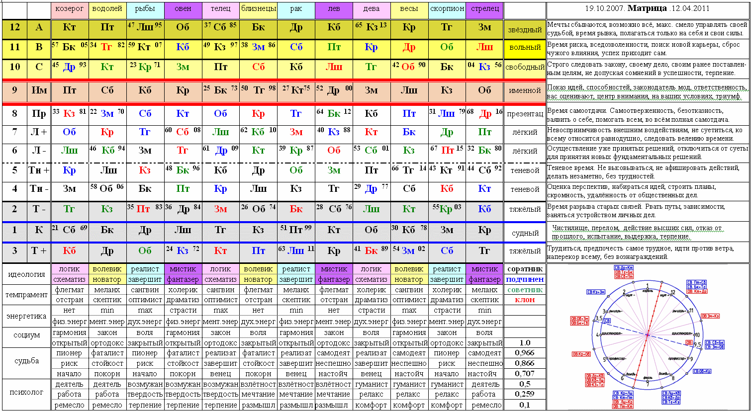 Матрица судьбы расшифровка матрицы. Расшифровка по матрице. Арканы в матрице. Расшифровка по матрице судьбы. Чакроанализ по дате рождения рассчитать