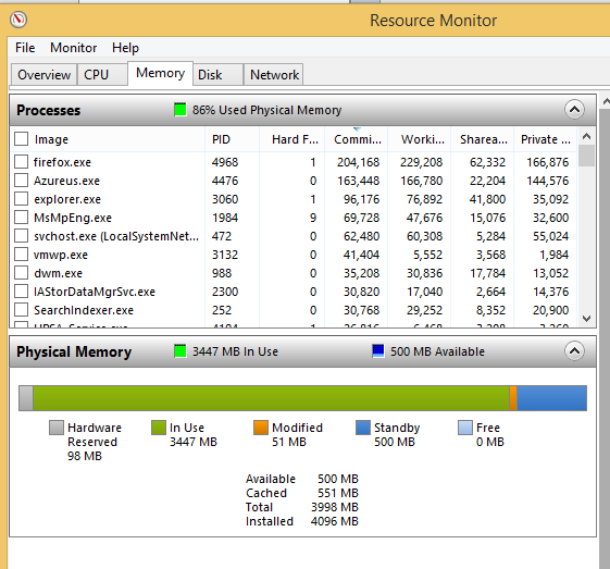 Is my memory usage normal? | Tom's Hardware Forum