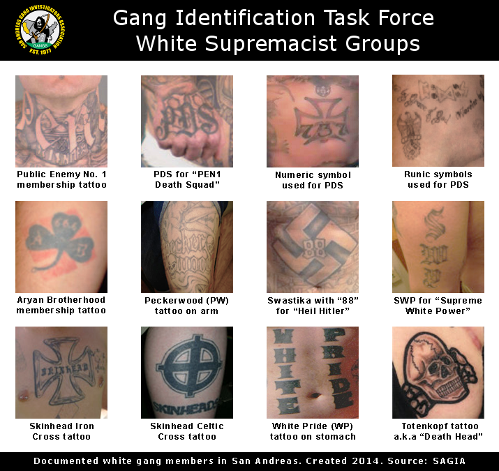 Gang_Identification_Task_Force_White_Supremacist_Groups.png