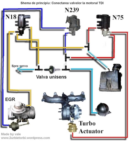 https://www.upload.ee/image/6862318/n75-egr-n18-n239-actuator-turbo-schema-legaturilor-diagrama-valva-senzorturbo-tdi-vw-passat.jpg