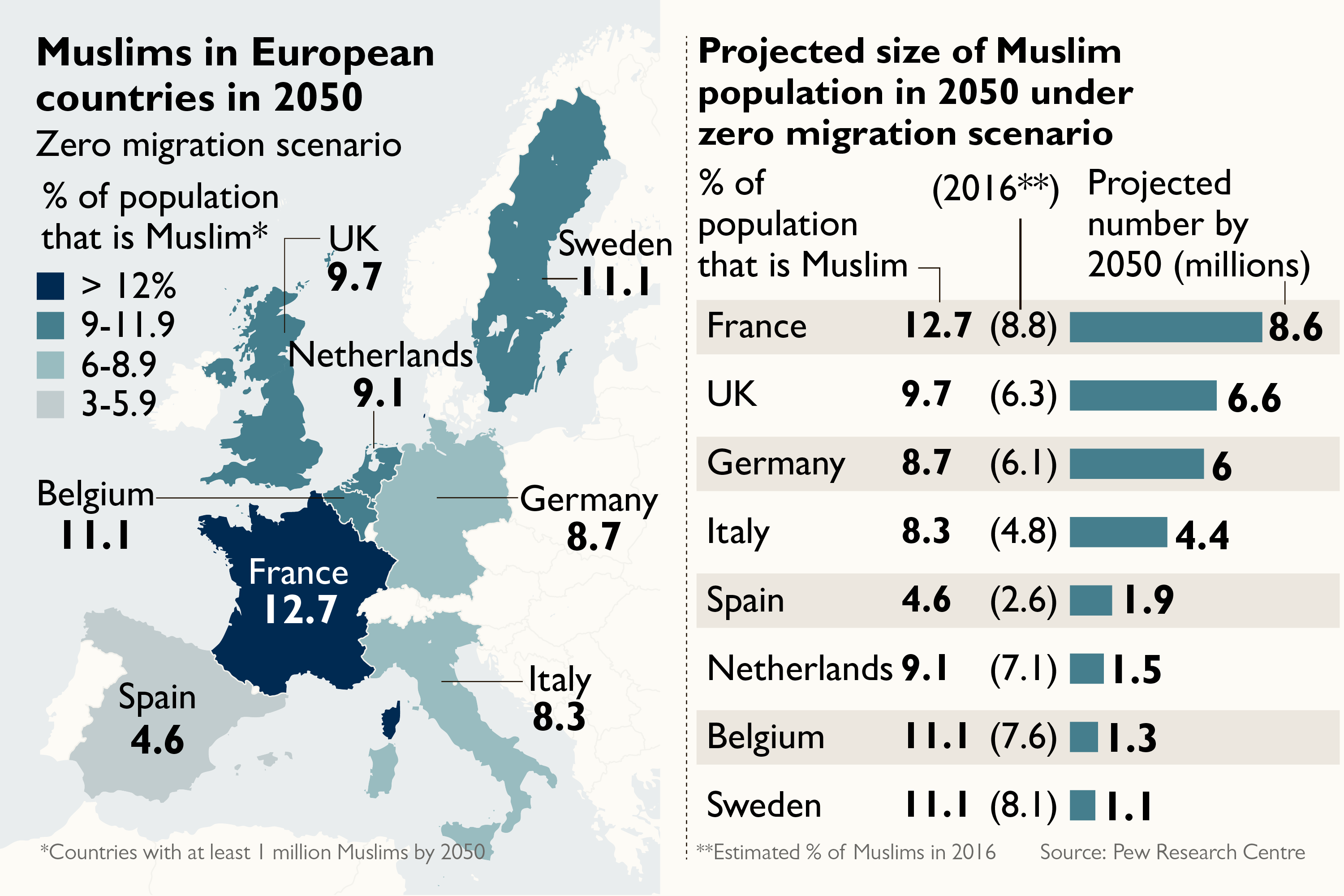 There are many countries in europe. Самая дорогая Страна в Европе. Muslim Countries in Europe. Самые холодные страны Европы. Europe population