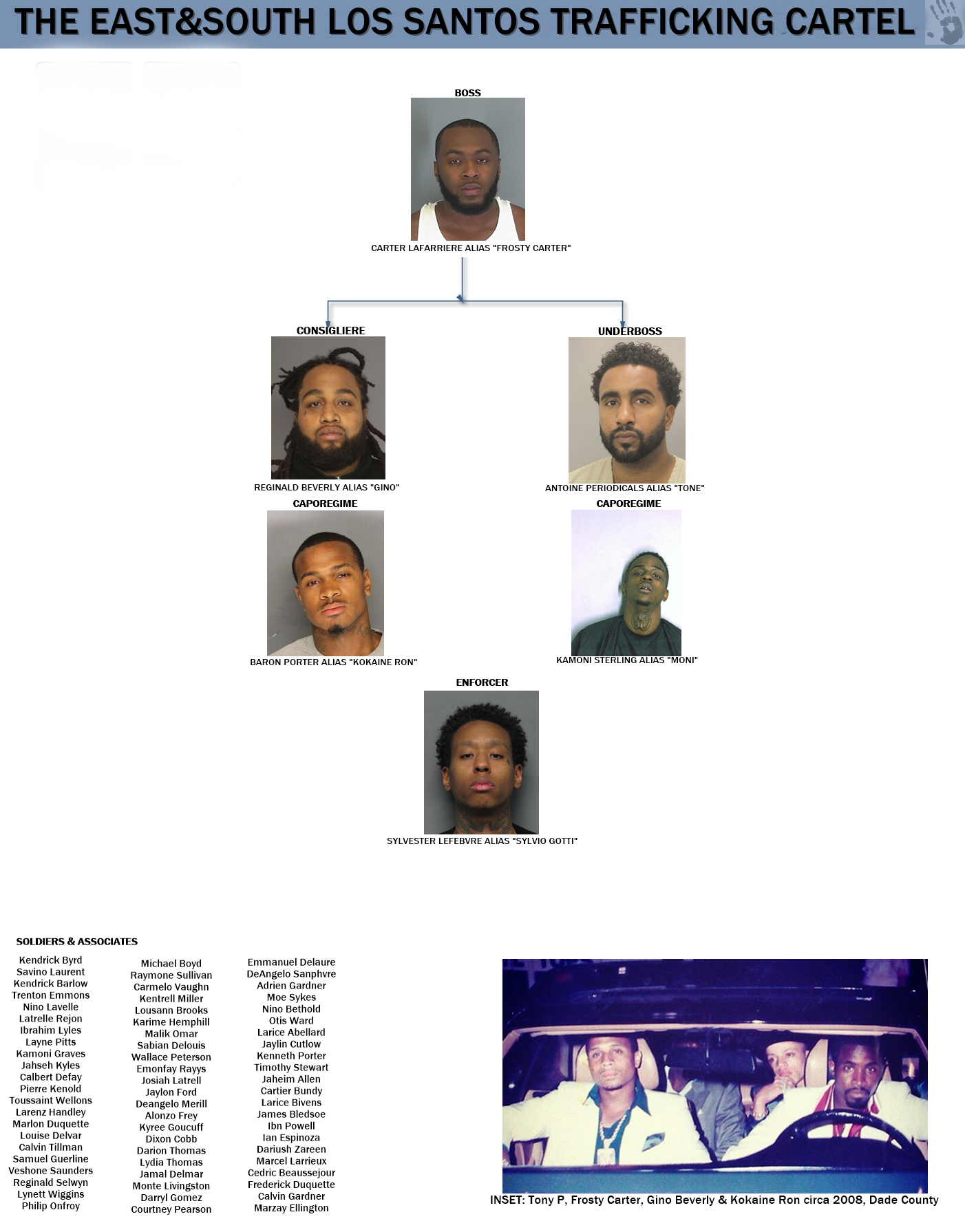 Black Mafia Family Rico Chart