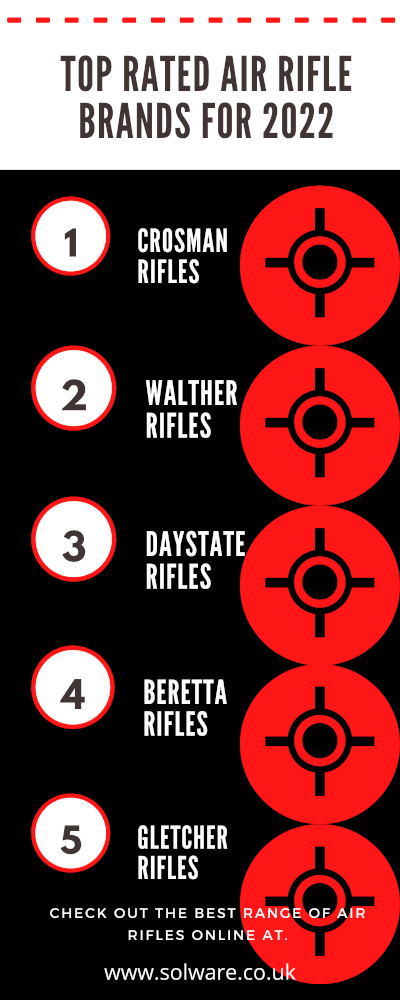 Top_rated_Air_Rifle_Brands_in_2022_-_SOLWARE.png
