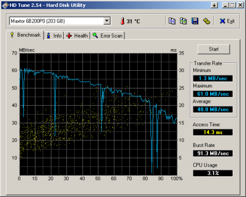 HDTune_Benchmark_Maxtor_6B200P0.png