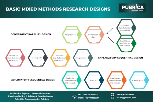 Effectiveness_of_mixed-method_studies_in_health_care_research_3.jpg