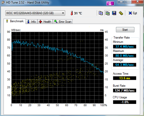 RAMDisk_test_WDC_320.png