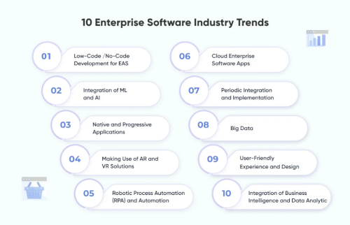 10-enterprise-software-industry-trends.png