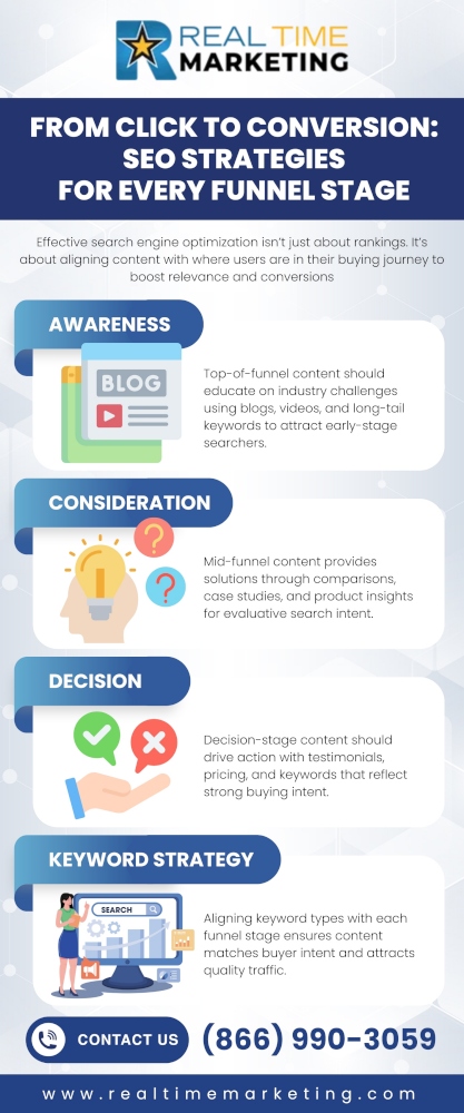 From_Click_to_Conversion_SEO_Strategies_for_Every_Funnel_Stage.jpg