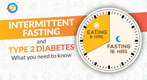 Intermittent-fasting.jpg