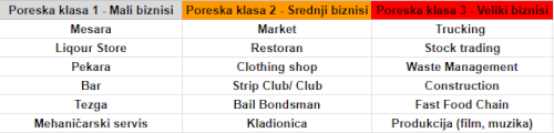 poreskeklase.png
