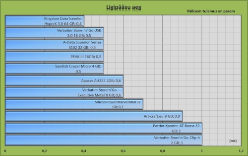 ligipaasuaeg.jpg