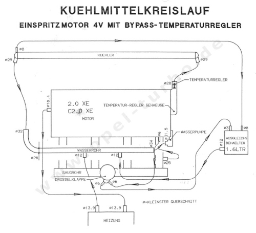 c20xe_veeringlus_kuehlmittelkreislauf.jpg