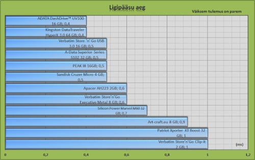 Ligipaasuaeg.jpg