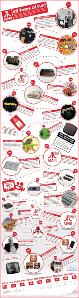 atari_timeline_002.jpg