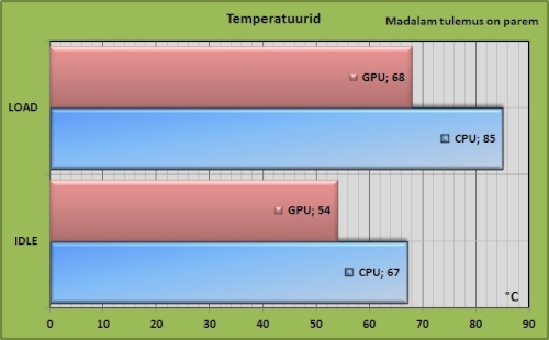 Temperatuurid.jpg