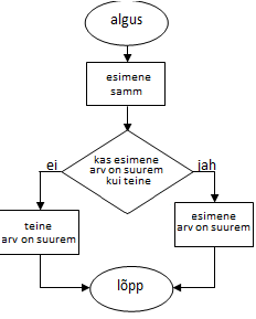 Diagramm.png