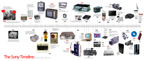 Sony-Timeline-HD2.jpg