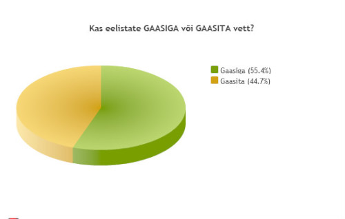 Gaasita_voi_gaasiga.jpg