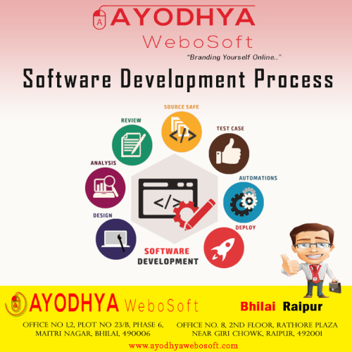 ayodhya-webosoft-software-development-process-IG.jpg
