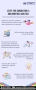Bibliometric Analyses
