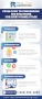 Infographics