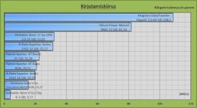 kirjutamiskiirus.jpg