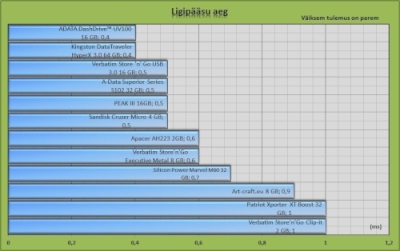 Ligipaasuaeg.jpg