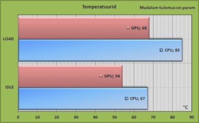 Temperatuurid.jpg