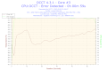 2013-05-05-21h06-Temperature-Core__3.png