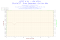 2013-05-05-21h06-Voltage-_5V_VCCH.png