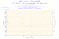 2013-05-05-21h06-Voltage-CPU_VCORE.png